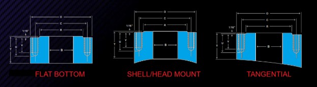 Pad Flange Configurations - Flat Bottom, Shell/Head Mount, Tangential